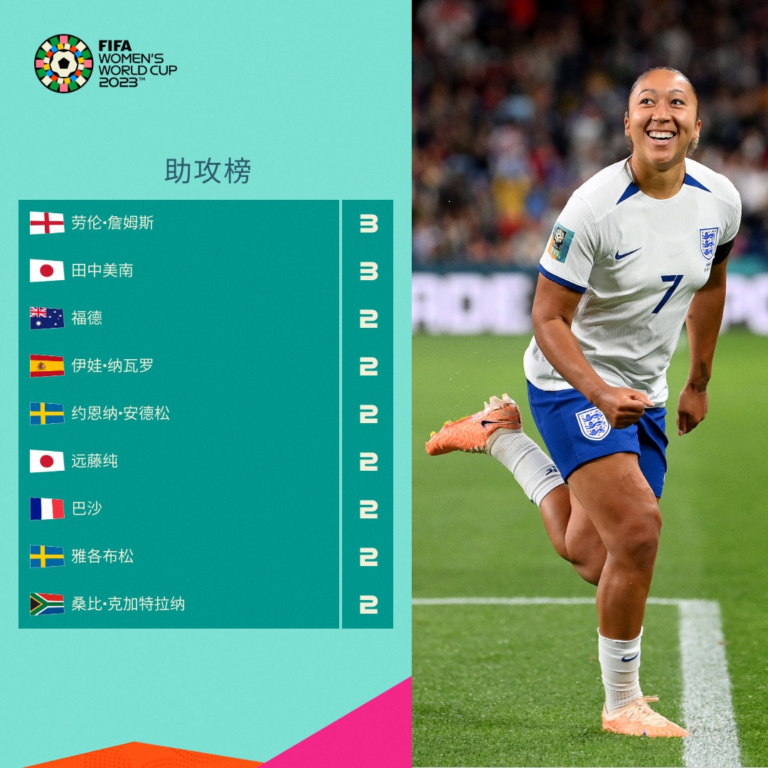 国际强队逐